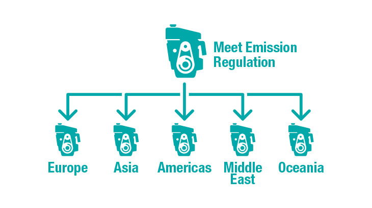 Your Design Diversity Our Widest Selection of Engine