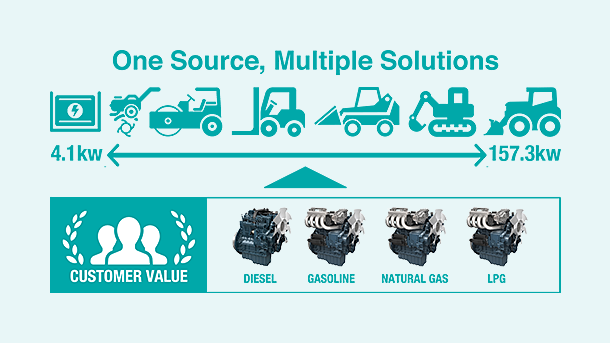 One Source, Multiple Solutions