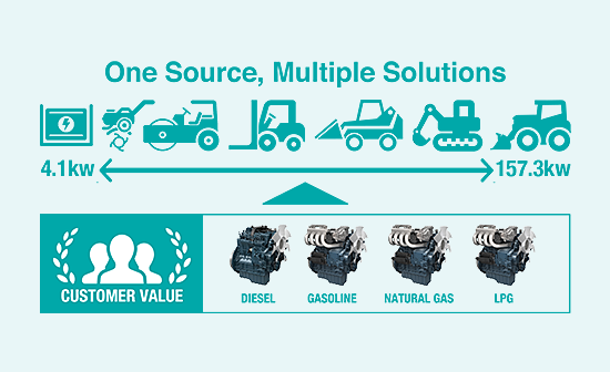 One Source, Multiple Solutions