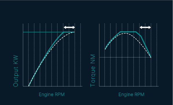 SUPPERES ROTATION REDUCTION
