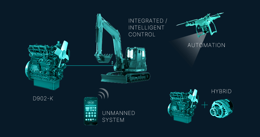 INTEGRATED / INTELLIGENT CONTROL